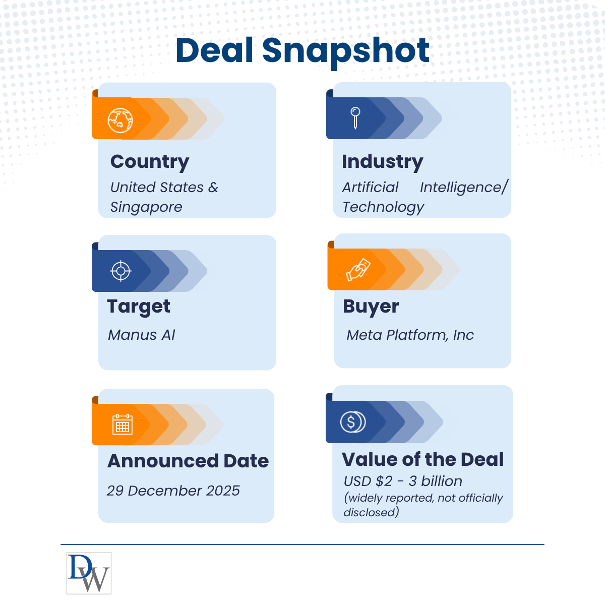 GDR: Deal Snapshot of Meta Acquisition of Manus