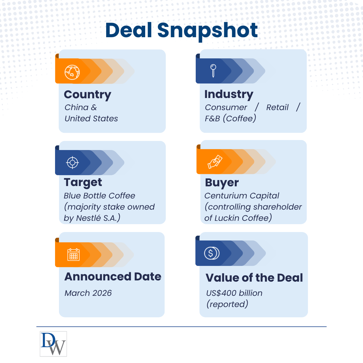 Deal Snapshot: Luckin Coffee Acquires Blue Bottle Coffee