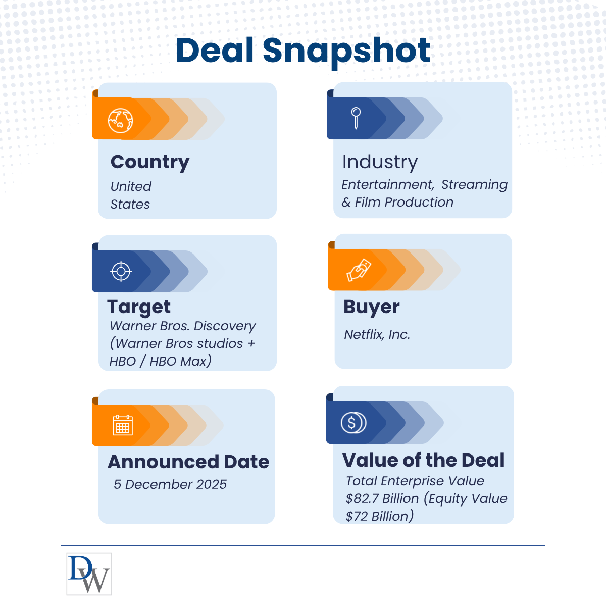 Deal Snapshot - Netflix Acquires Warner Bros