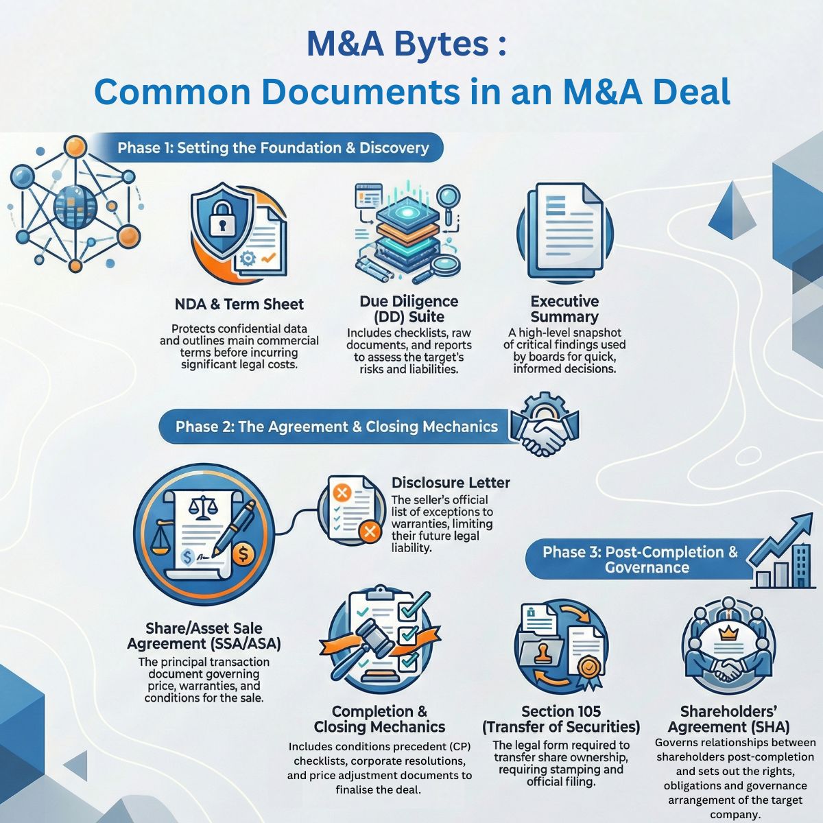 Infographic on Common Documents in an M&A Deal (Eng)