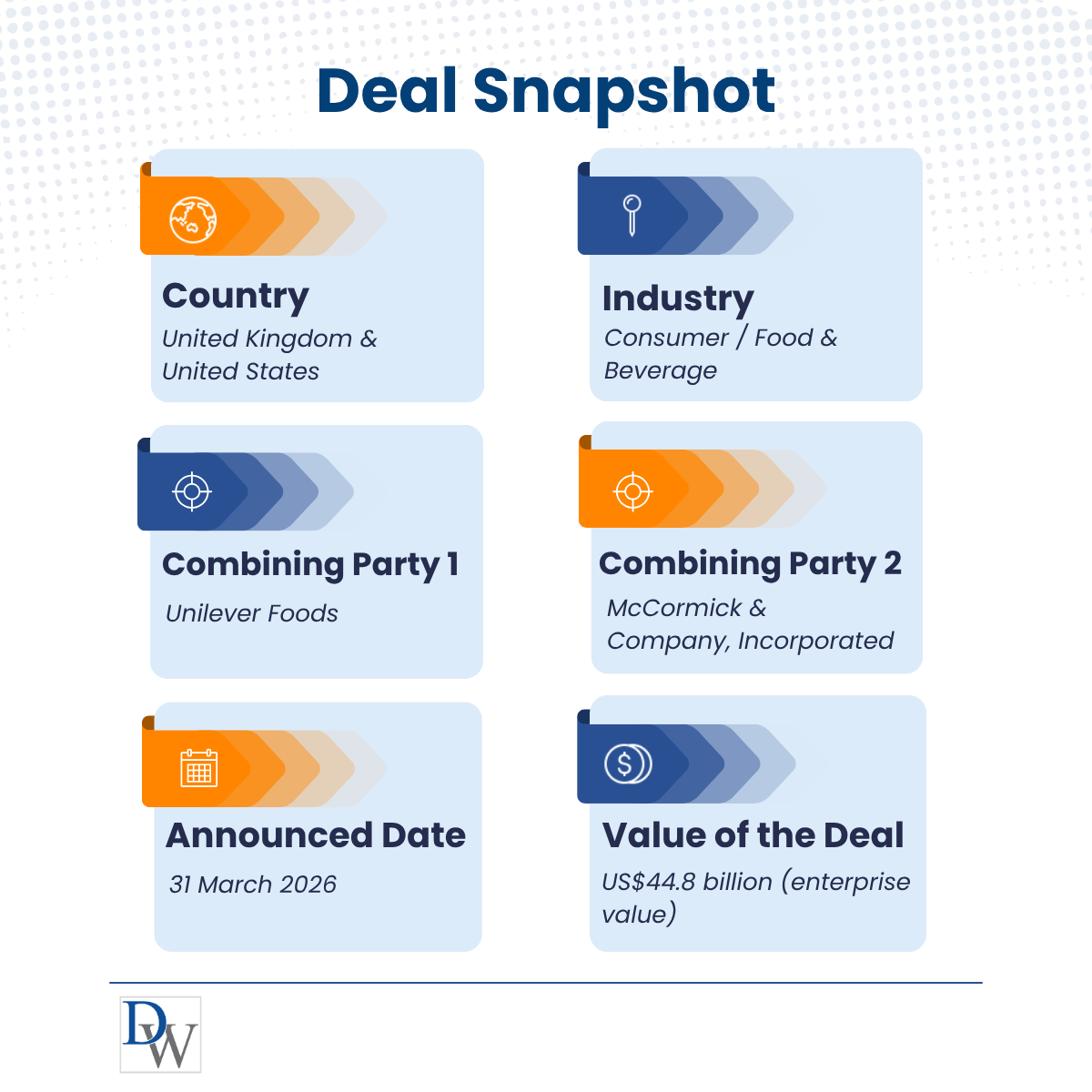 Deal Snapshot (Unilever)
