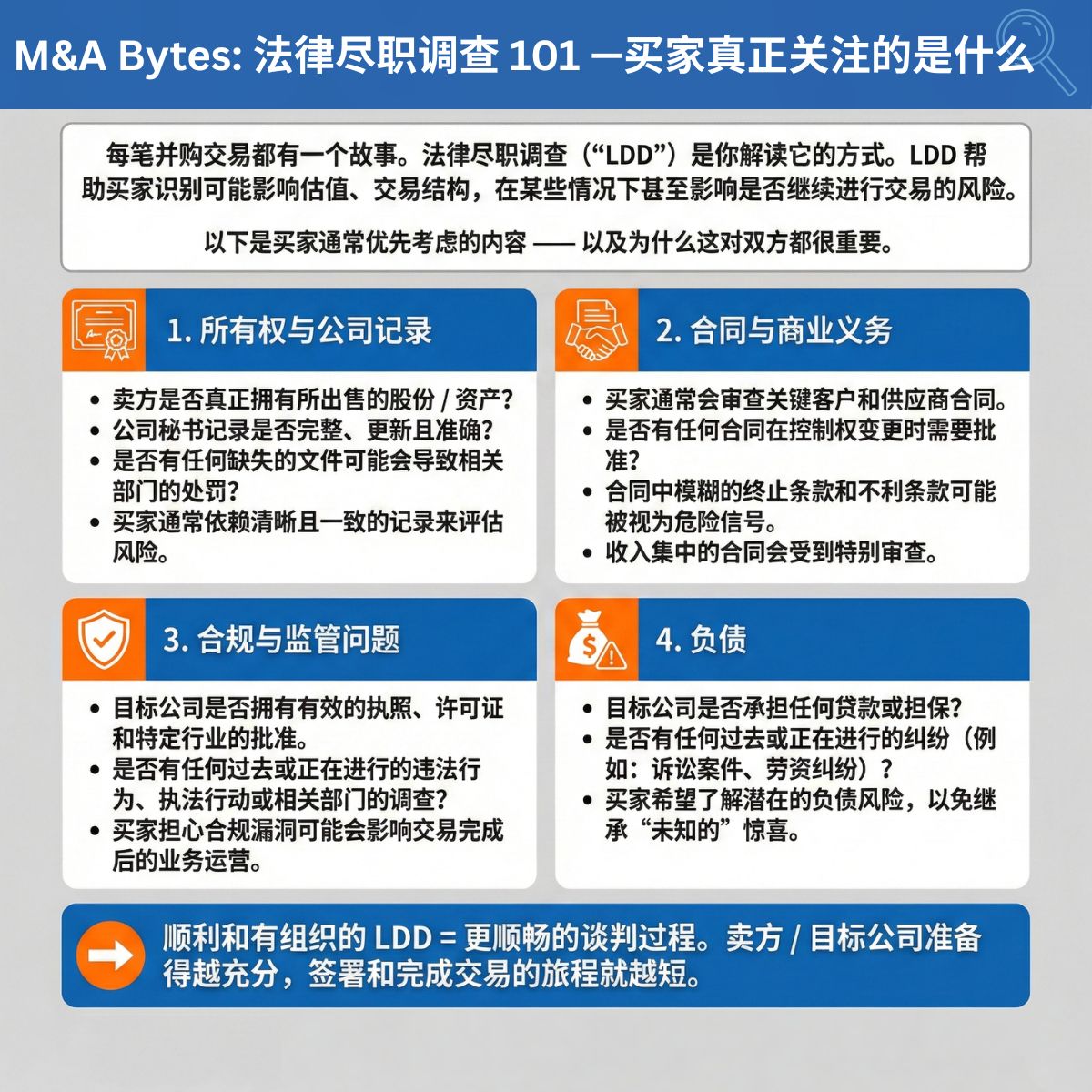 Infographic on Legal Due Diligence (Chinese)