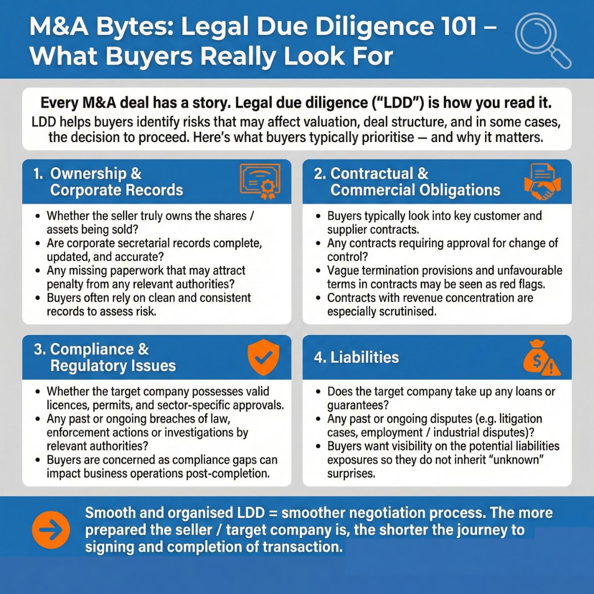 Infographic on Legal Due Diligence
