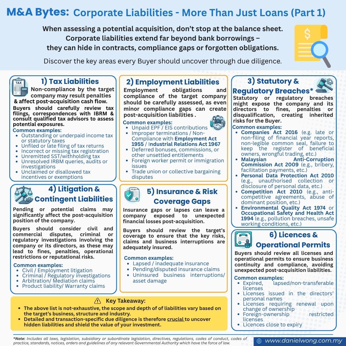 Corporate Liabilities - More than Just Loans (Part 1) Eng Infographic