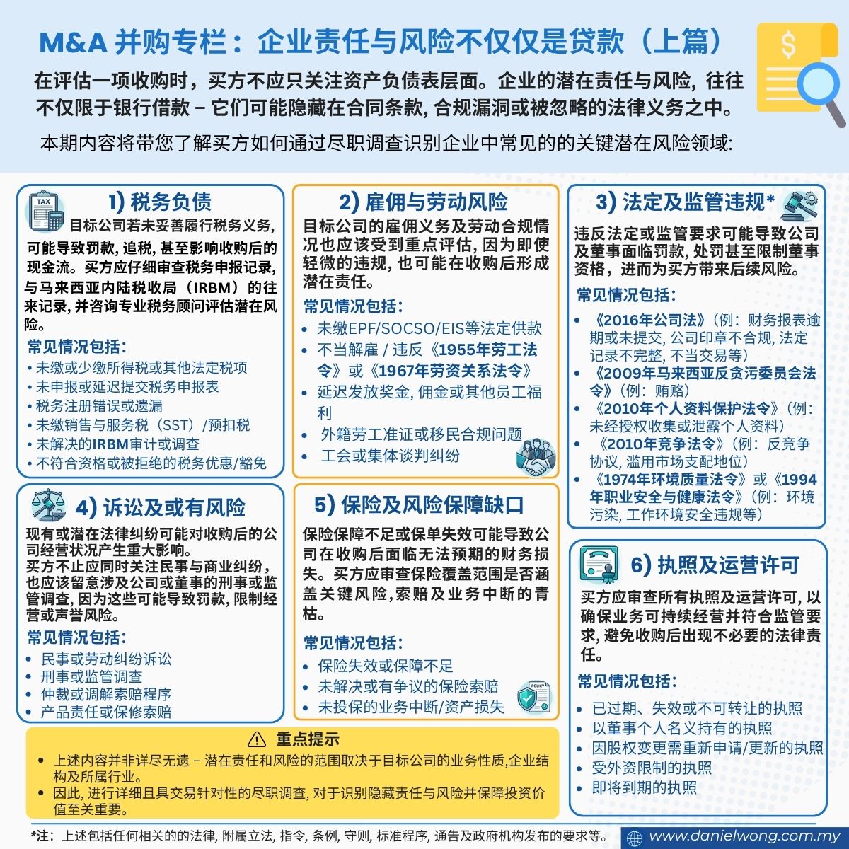 Corporate Liabilities - More than just loans (Pt 2) - CN Infographic