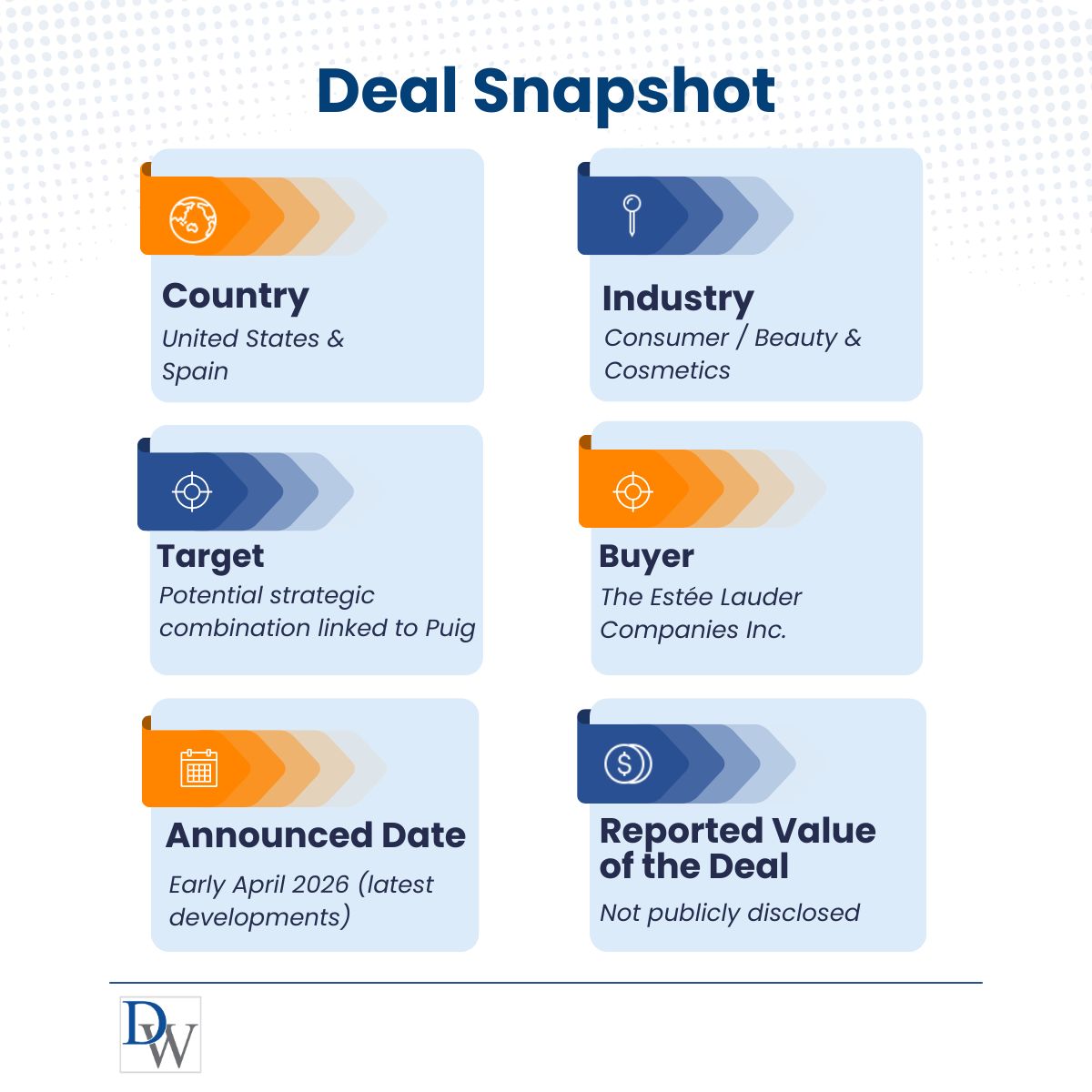 GDR: Estee Lauder & Puig Deal Snapshot