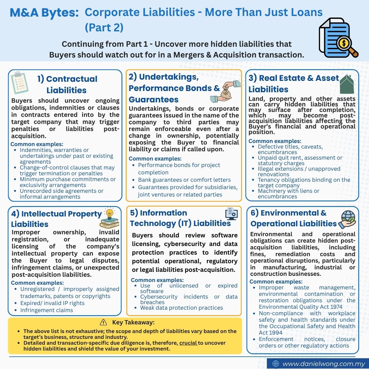 Infographic on M&A risks (English)