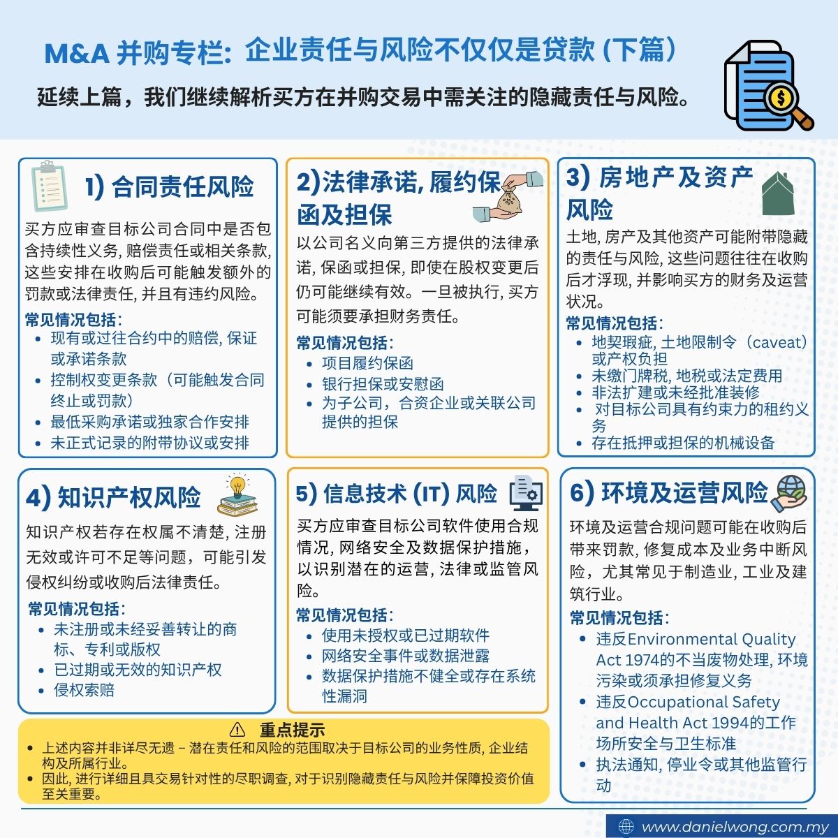 Infographic on M&A risks (Chinese)
