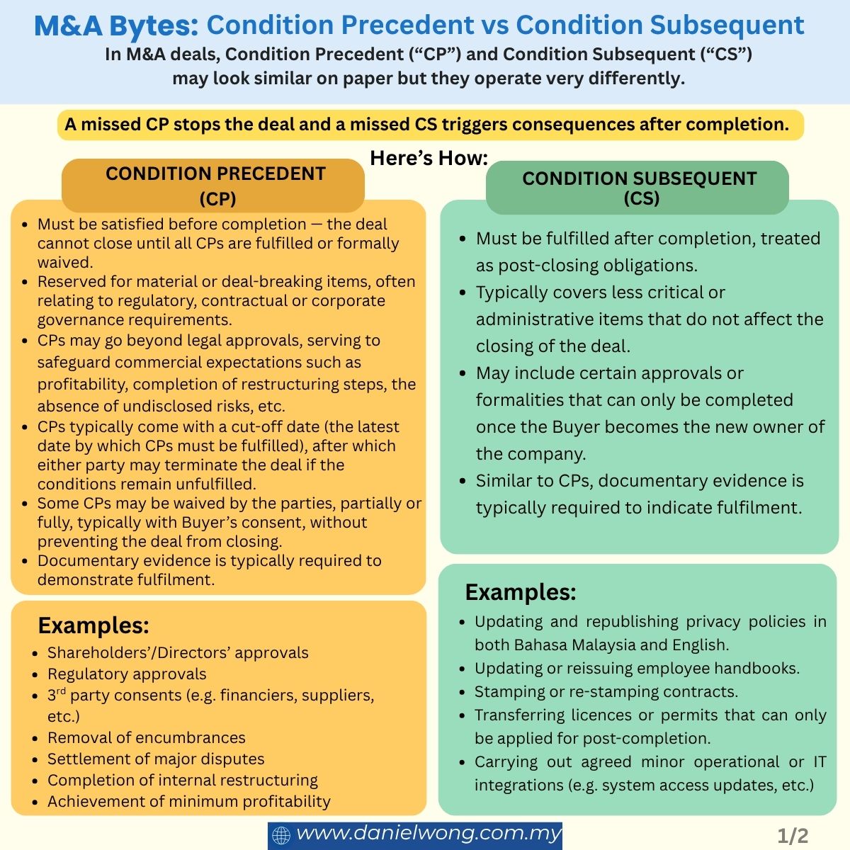 Infographic (Eng) - Diff between CP and CS
