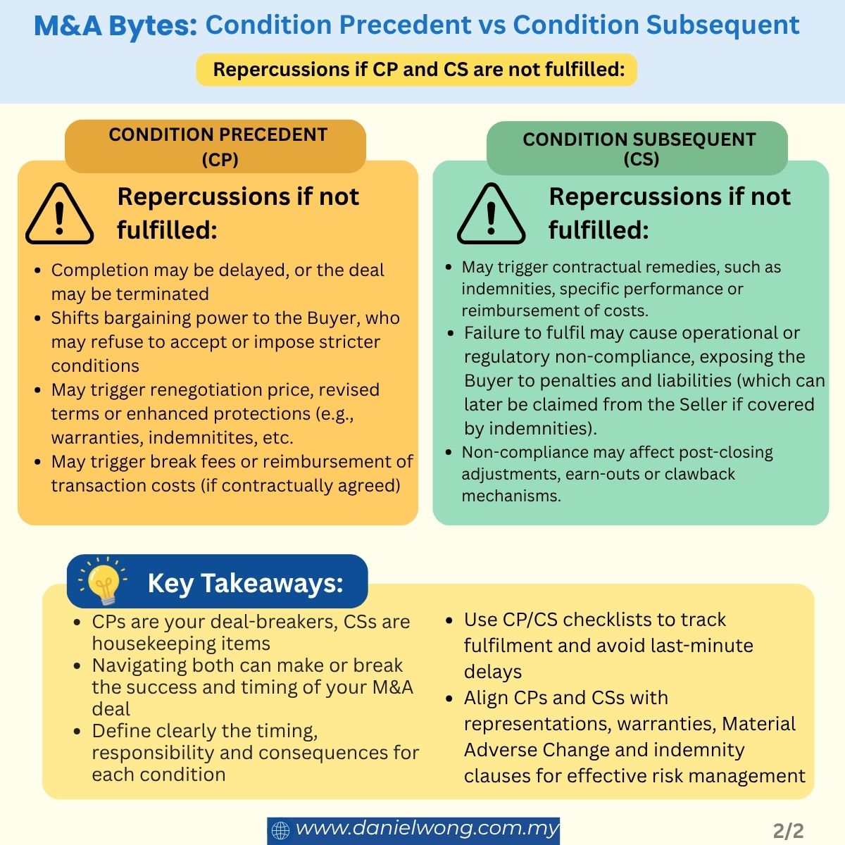 CP vs CS - What are the difference in repercussions? (ENG)