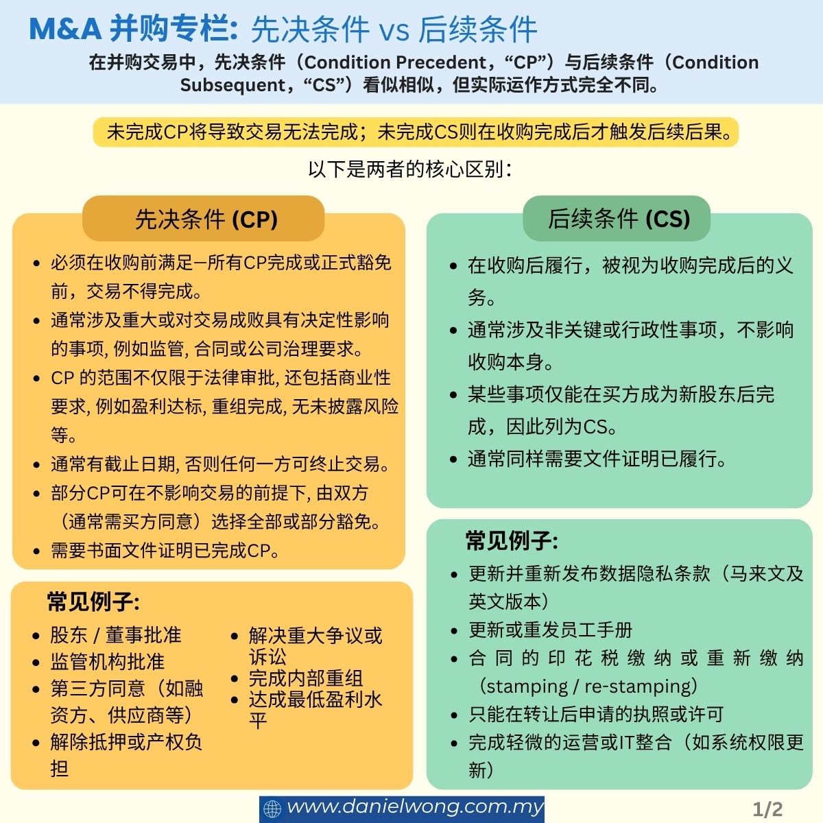 Infographic on CP vs CS (CN)