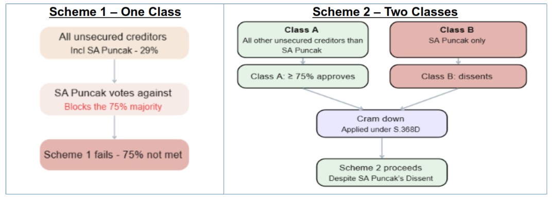 Overview of the 2 proposed schemes (Scheme 1 & Scheme 2)