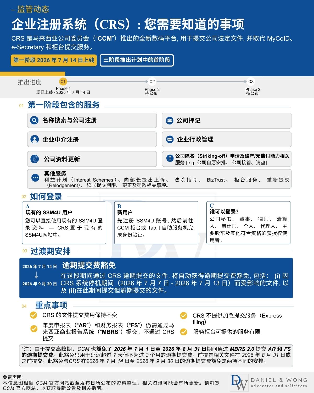 Infographic update on CRS - Chinese
