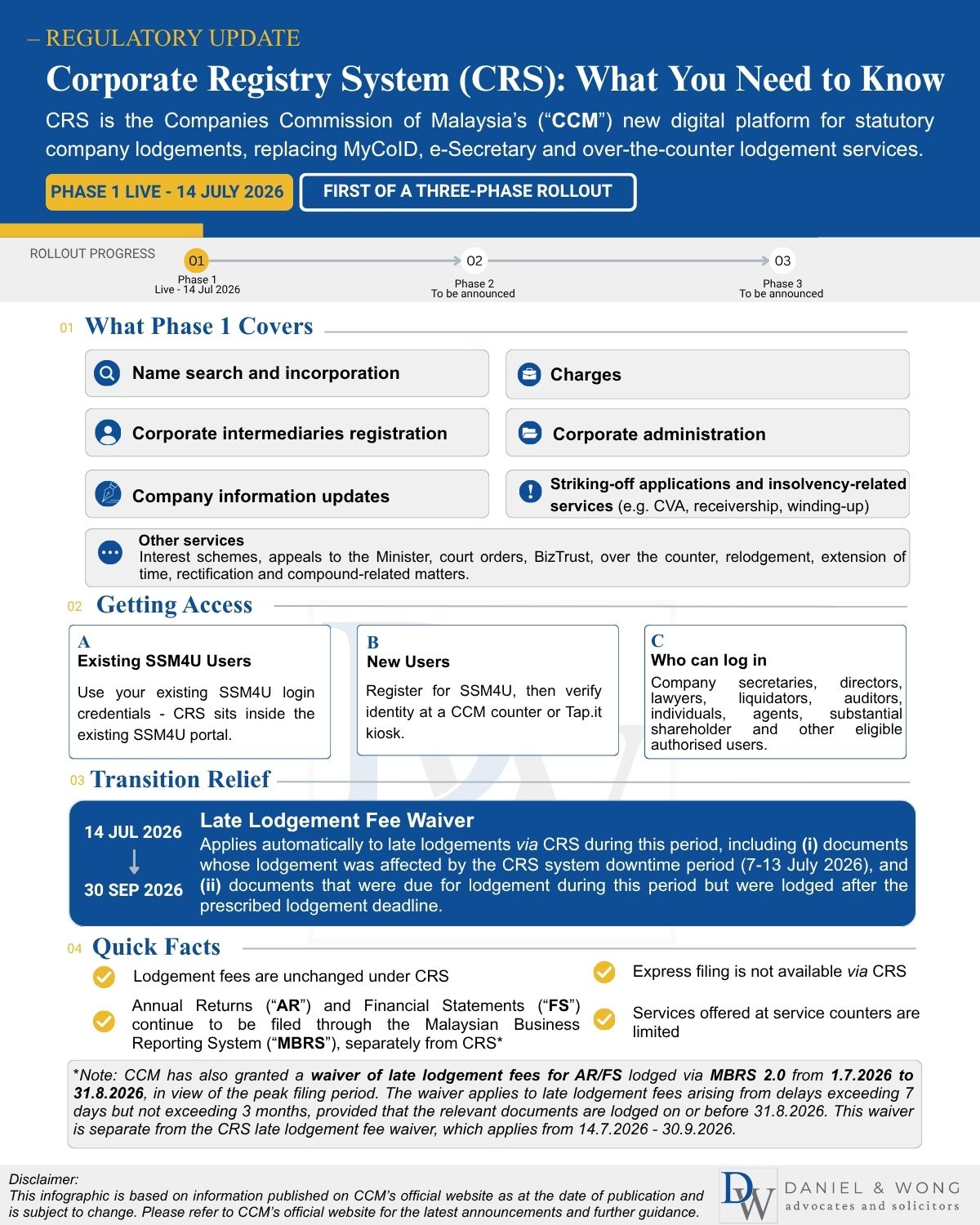 Infographic on CRS update (English)