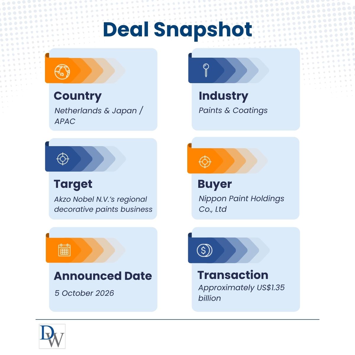 Deal Snapshot