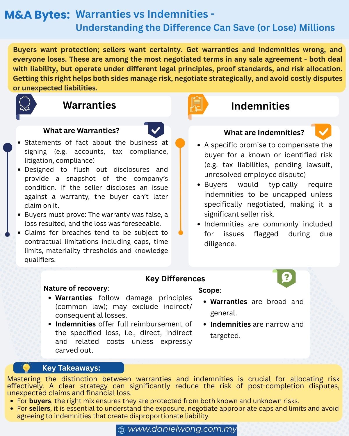 An overview to the differences between Warranties and Indemnities (ENG)